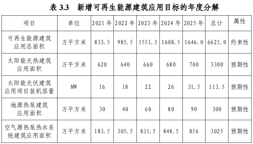 武漢市“十四五”規(guī)劃：規(guī)?；七M(jìn)淺層地?zé)崮埽ǖ卦礋岜茫├? width=