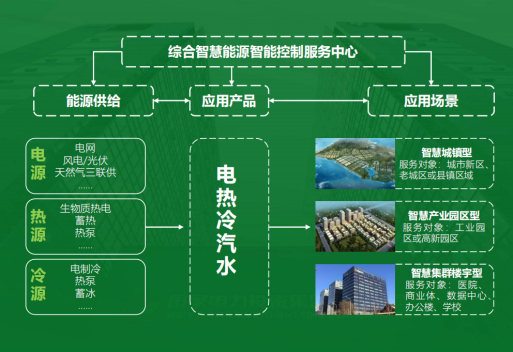 地大熱能：智慧能源管理系統(tǒng)優(yōu)勢 助力實(shí)現(xiàn)“碳達(dá)峰”、“碳中和”目標(biāo)