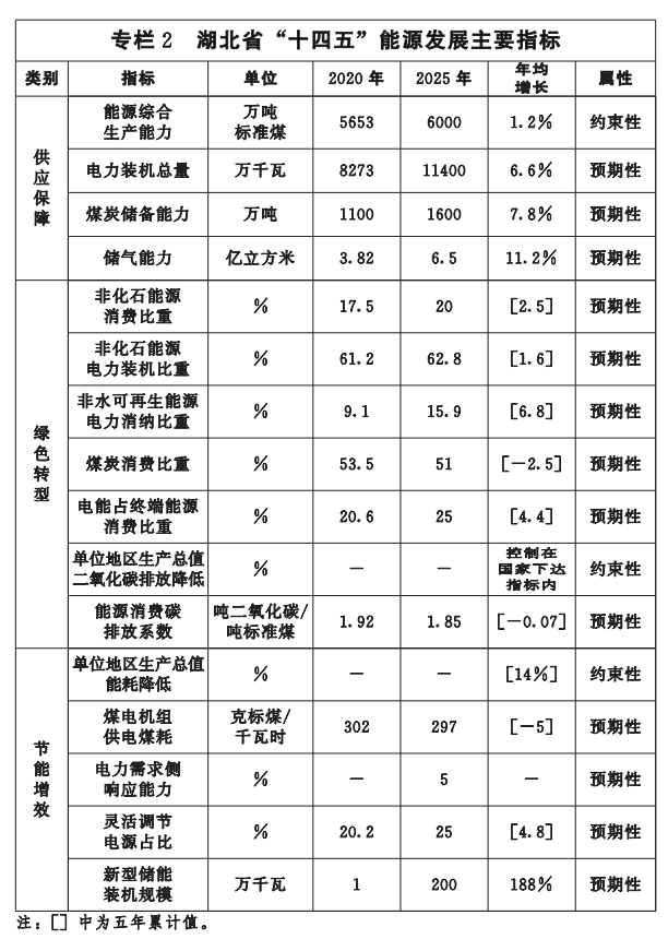 湖北“十四五”地?zé)岚l(fā)展目標(biāo)定了！“融合”成未來(lái)發(fā)展方向-地大熱能