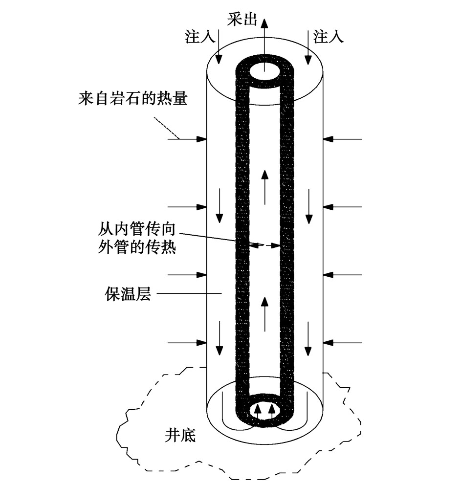 廢棄油氣井的地?zé)崮荛_發(fā)利用:供暖、發(fā)電-地?zé)豳Y源-地大熱能