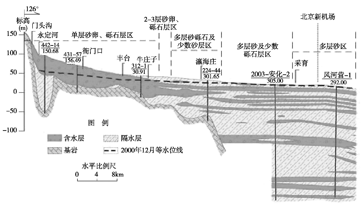 北京大興國際機(jī)場地源熱泵系統(tǒng)實(shí)際應(yīng)用研究-熱泵系統(tǒng)供暖制冷-地大熱能