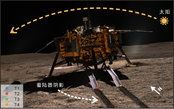 我校中國地質(zhì)大學(xué)（武漢）嫦娥四號(hào)探測器就位溫度測量揭示月球背面月壤熱物理性質(zhì)-地大熱能