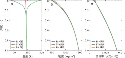 我校中國地質(zhì)大學(xué)(武漢)嫦娥四號(hào)探測器就位溫度測量揭示月球背面月壤熱物理性質(zhì)-地大熱能 我校中國地質(zhì)大學(xué)(武漢)嫦娥四號(hào)探測器就位溫度測量揭示月球背面月壤熱物理性質(zhì)-地大熱能