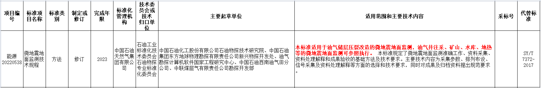 涉及地熱能！國家能源局發(fā)布2022年能源領(lǐng)域行業(yè)標準計劃-地大熱能