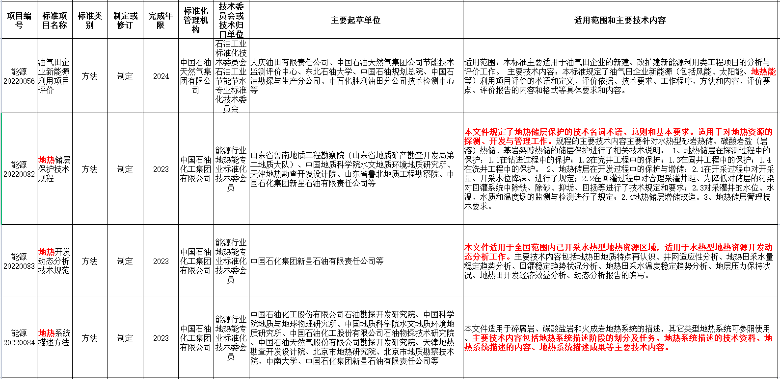 涉及地熱能！國家能源局發(fā)布2022年能源領(lǐng)域行業(yè)標準計劃-地大熱能