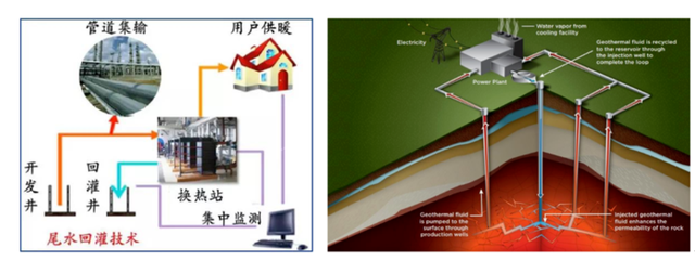 如何實現(xiàn)地?zé)崮軆拥拈_發(fā)及利用？-地大熱能