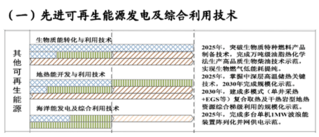如何實現(xiàn)地?zé)崮軆拥拈_發(fā)及利用？-地大熱能