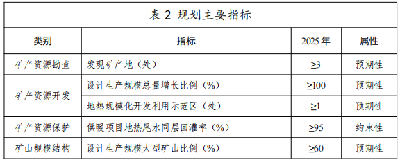 河北：“取熱不取水”利用地?zé)豳Y源，不需辦理取水、采礦許可證-地大熱能