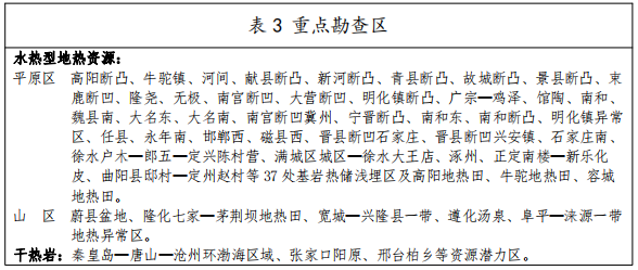 河北：“取熱不取水”利用地?zé)豳Y源，不需辦理取水、采礦許可證-地大熱能