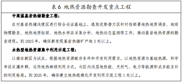 河北：“取熱不取水”利用地?zé)豳Y源，不需辦理取水、采礦許可證-地大熱能