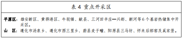 河北：“取熱不取水”利用地?zé)豳Y源，不需辦理取水、采礦許可證-地大熱能