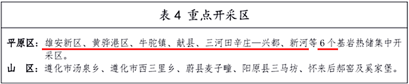 面積1512.2平方公里！河北劃定6個重點區(qū)開發(fā)地熱資源-地大熱能