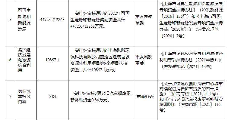 超13億元!上海下達專項資金支持淺層地?zé)崮艿瓤稍偕茉?地大熱能 超13億元!上海下達專項資金支持淺層地?zé)崮艿瓤稍偕茉?地大熱能