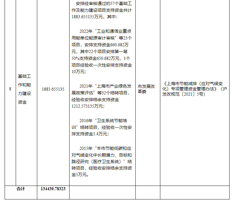 超13億元!上海下達專項資金支持淺層地?zé)崮艿瓤稍偕茉?地大熱能 超13億元!上海下達專項資金支持淺層地?zé)崮艿瓤稍偕茉?地大熱能