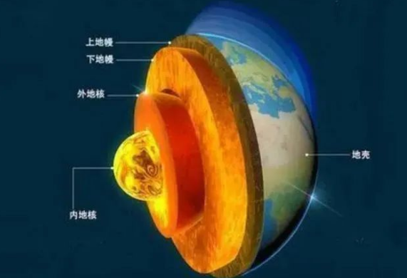 地熱是怎么形成的？內(nèi)蒙古能建設(shè)大型發(fā)電廠嗎？-地熱資源開發(fā)利用-地大熱能