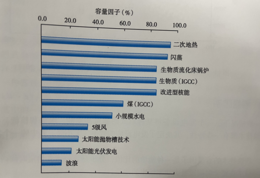 能源轉(zhuǎn)型之路，地熱發(fā)電的影響因素-地大熱能