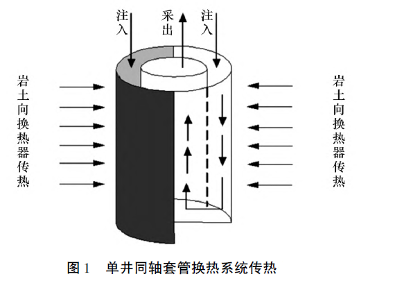 陜西神禾塬地區(qū)地熱資源勘查及評價-地大熱能