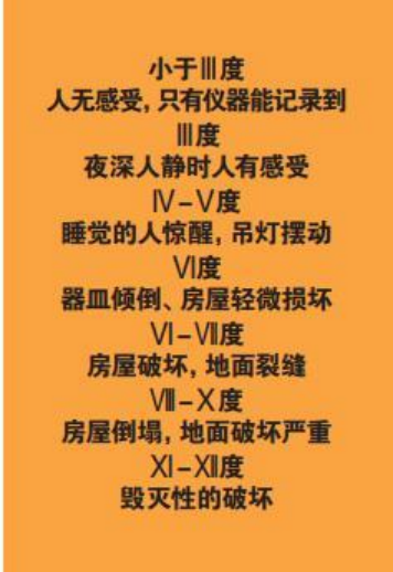 為什么會(huì)發(fā)生地震？地震有哪幾種類型？我們?cè)撛鯓用鎸?duì)地震？-地大熱能