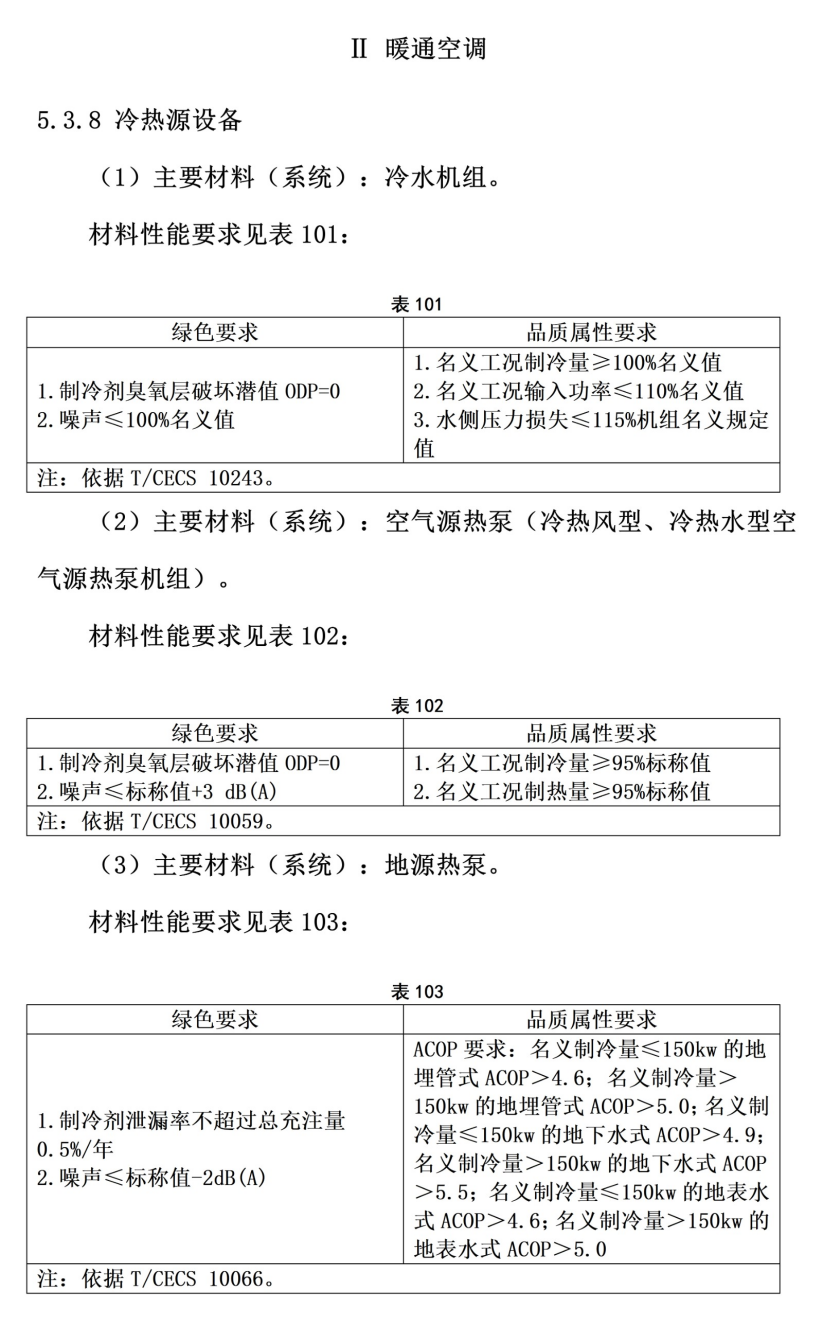 101個市！地源熱泵等設(shè)備納入政府采購綠色建材產(chǎn)品目錄-地大熱能