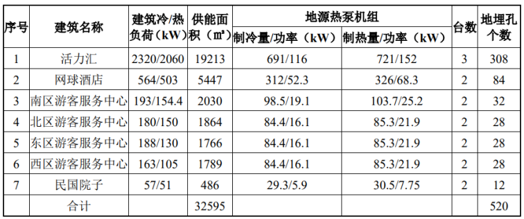 北京城市副中心城市綠心公園配套建筑地源熱泵供熱、供冷系統(tǒng)項目-地大熱能