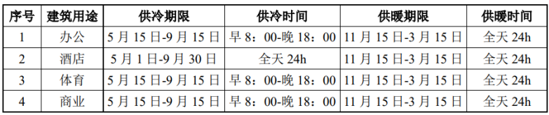 北京城市副中心城市綠心公園配套建筑地源熱泵供熱、供冷系統(tǒng)項目-地大熱能