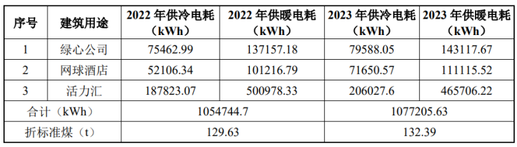北京城市副中心城市綠心公園配套建筑地源熱泵供熱、供冷系統(tǒng)項目-地大熱能