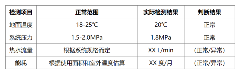 冬季如何檢測(cè)房屋地?zé)嵯到y(tǒng)性能？這幾種方法能幫助你-地大熱能