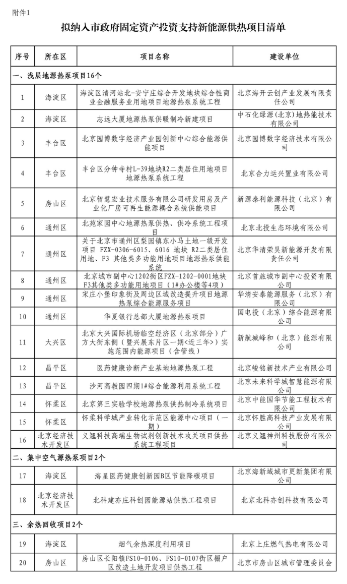 北京投資支持新能源地源熱泵供熱、光伏發(fā)電項(xiàng)目-地大熱能