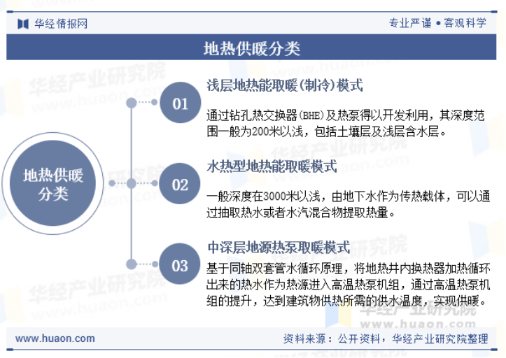 2025年中國(guó)地?zé)峁┡袠I(yè)現(xiàn)狀及展望-地?zé)衢_(kāi)發(fā)利用-地大熱能