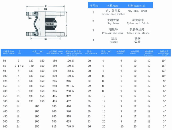 美標橡膠防震避震喉型號參數(shù)表